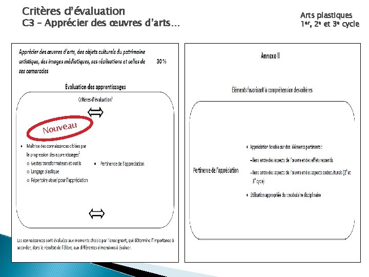 Critères d’évaluation C 3 – Apprécier des œuvres d’arts… au Nouve Arts plastiques 1