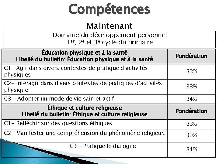 Compétences Maintenant Domaine du développement personnel 1 er, 2 e et 3 e cycle