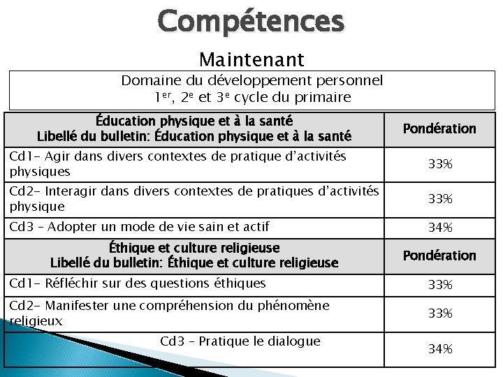 Compétences Maintenant Domaine du développement personnel 1 er, 2 e et 3 e cycle