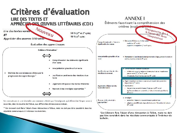 Critères d’évaluation LIRE DES TEXTES ET APPRÉCIER DES ŒUVRES LITTÉRAIRES (CD 1) No uve