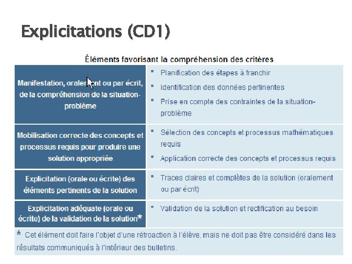 Explicitations (CD 1) 