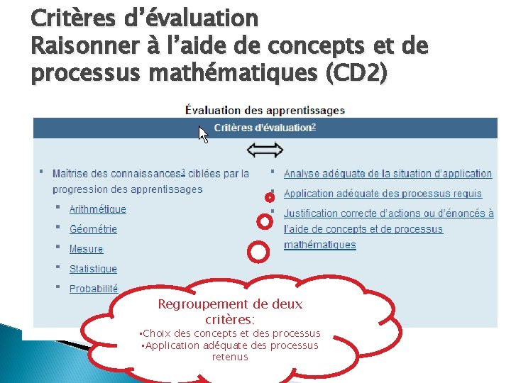 Critères d’évaluation Raisonner à l’aide de concepts et de processus mathématiques (CD 2) Regroupement