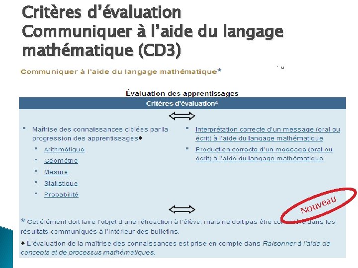 Critères d’évaluation Communiquer à l’aide du langage mathématique (CD 3) au ve u o