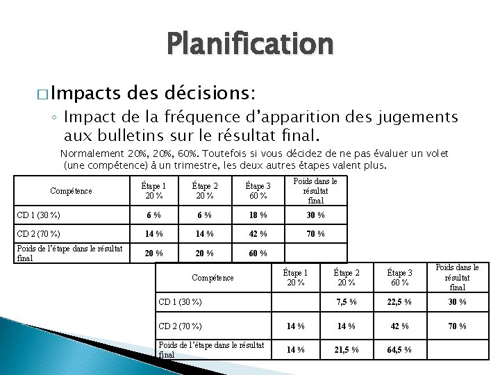 Planification � Impacts des décisions: ◦ Impact de la fréquence d’apparition des jugements aux