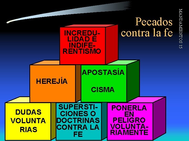 INCREDULIDAD E INDIFERENTISMO APOSTASÍA HEREJÍA CISMA DUDAS VOLUNTA RIAS SUPERSTICIONES O DOCTRINAS CONTRA LA