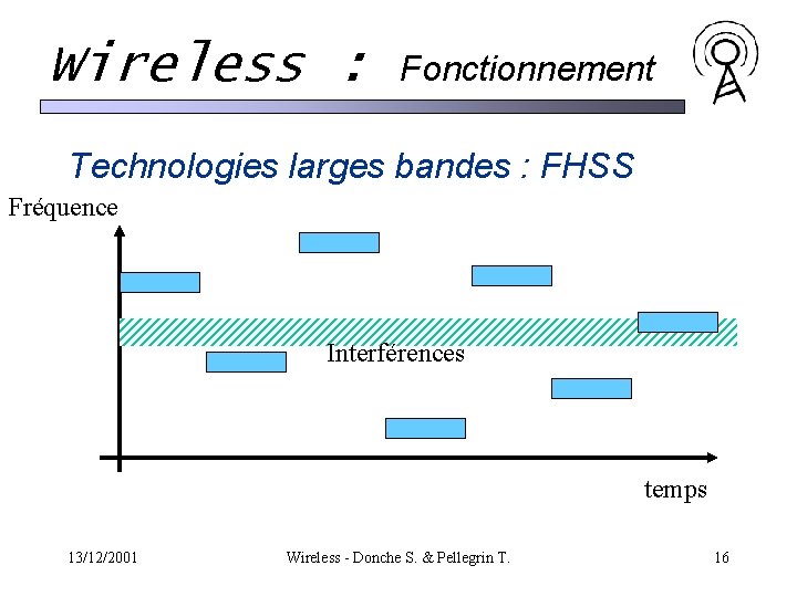 Wireless : Fonctionnement Technologies larges bandes : FHSS Fréquence Interférences temps 13/12/2001 Wireless - Wireless : Fonctionnement Technologies larges bandes : FHSS Fréquence Interférences temps 13/12/2001 Wireless -