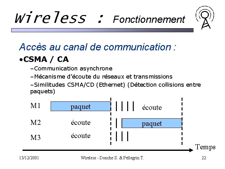 Wireless : Fonctionnement Accès au canal de communication : • CSMA / CA –Communication Wireless : Fonctionnement Accès au canal de communication : • CSMA / CA –Communication