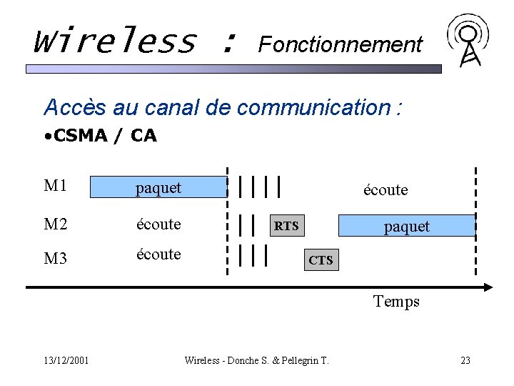 Wireless : Fonctionnement Accès au canal de communication : • CSMA / CA M Wireless : Fonctionnement Accès au canal de communication : • CSMA / CA M