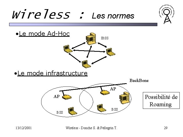 Wireless : • Le mode Ad-Hoc Les normes IBSS • Le mode infrastructure Back. Wireless : • Le mode Ad-Hoc Les normes IBSS • Le mode infrastructure Back.