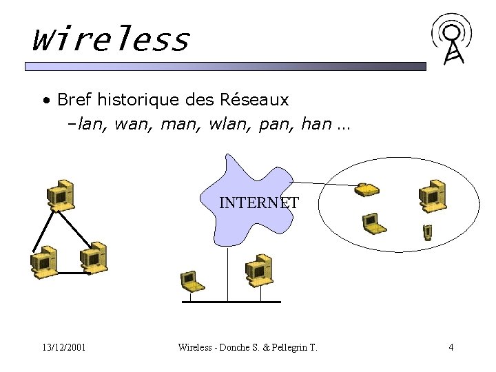 Wireless • Bref historique des Réseaux –lan, wan, man, wlan, pan, han … INTERNET Wireless • Bref historique des Réseaux –lan, wan, man, wlan, pan, han … INTERNET