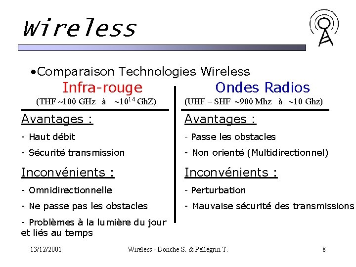 Wireless • Comparaison Technologies Wireless Infra-rouge (THF ~100 GHz à ~1014 Gh. Z) Ondes Wireless • Comparaison Technologies Wireless Infra-rouge (THF ~100 GHz à ~1014 Gh. Z) Ondes