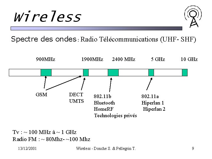 Wireless Spectre des ondes : Radio Télécommunications (UHF- SHF) 900 MHz 1900 MHz 2400 Wireless Spectre des ondes : Radio Télécommunications (UHF- SHF) 900 MHz 1900 MHz 2400