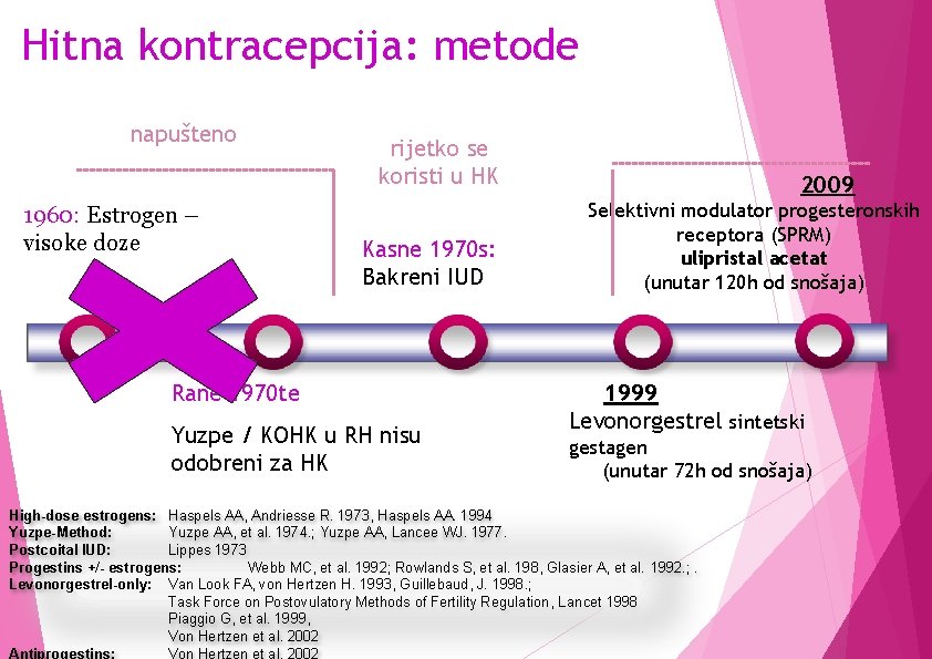 Hitna kontracepcija: metode napušteno 1960: Estrogen – visoke doze rijetko se koristi u HK