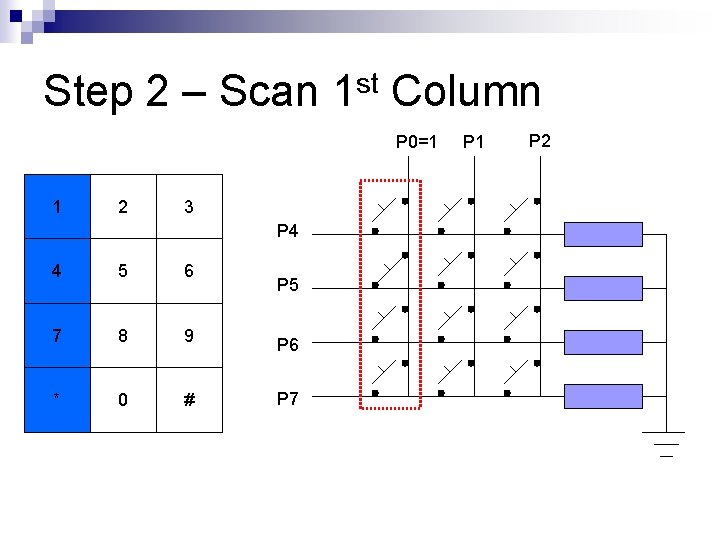 Step 2 – Scan 1 st Column P 0=1 1 2 3 P 4