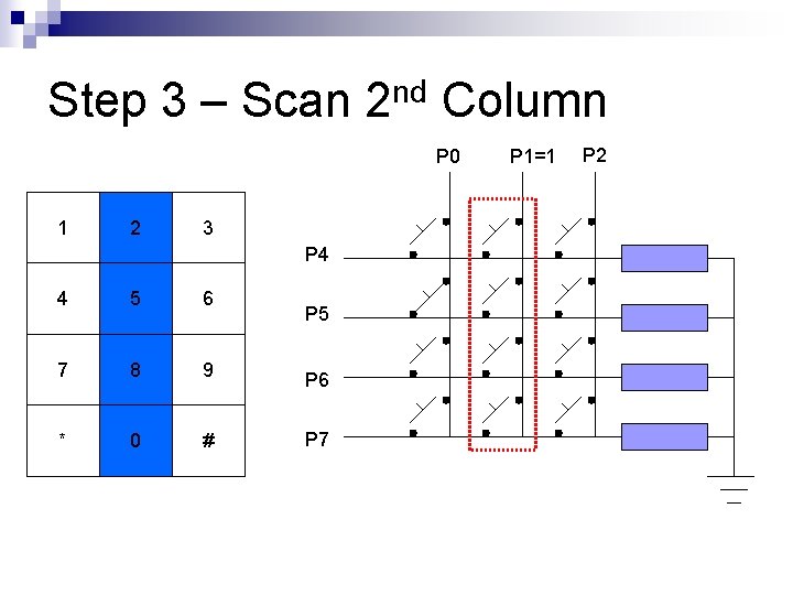 Step 3 – Scan 2 nd Column P 0 1 2 3 P 4