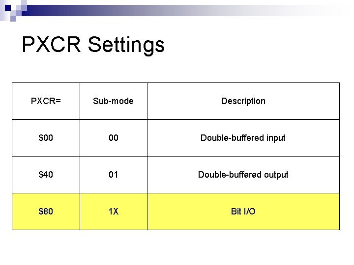 PXCR Settings PXCR= Sub-mode Description $00 00 Double-buffered input $40 01 Double-buffered output $80