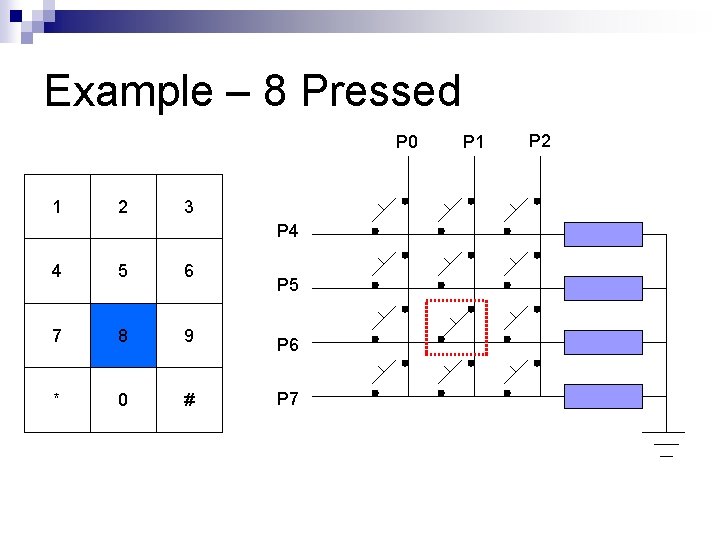 Example – 8 Pressed P 0 1 2 3 P 4 4 5 6