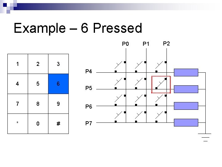 Example – 6 Pressed P 0 1 2 3 P 4 4 5 6