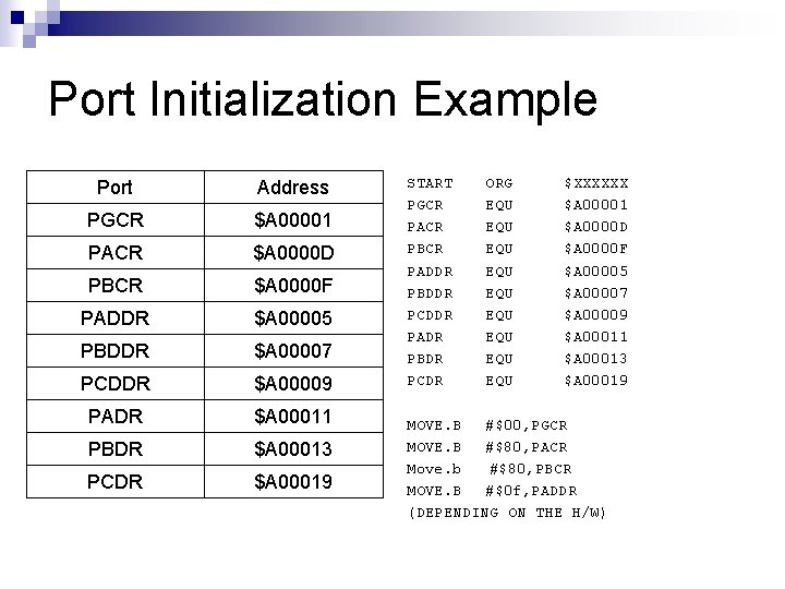 Port Initialization Example Port Address PGCR $A 00001 PACR $A 0000 D PBCR $A