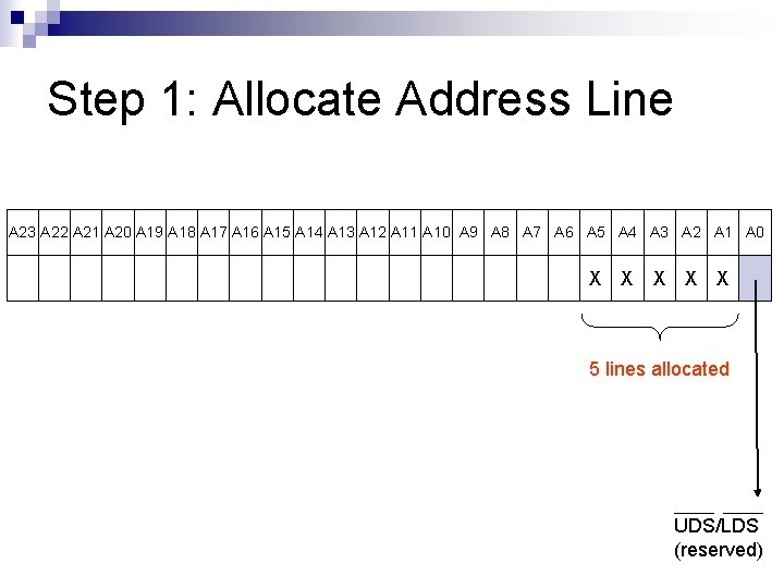 Step 1: Allocate Address Line A 23 A 22 A 21 A 20 A