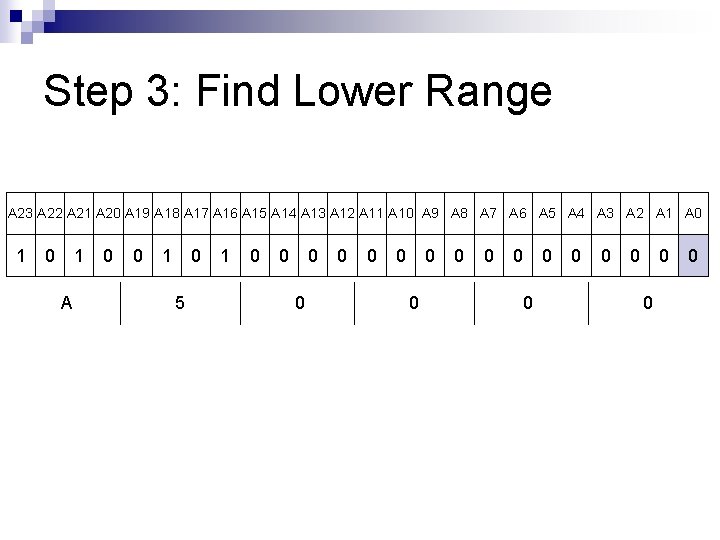 Step 3: Find Lower Range A 23 A 22 A 21 A 20 A