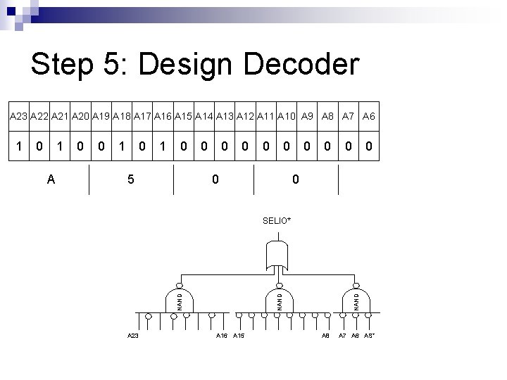 Step 5: Design Decoder A 23 A 22 A 21 A 20 A 19