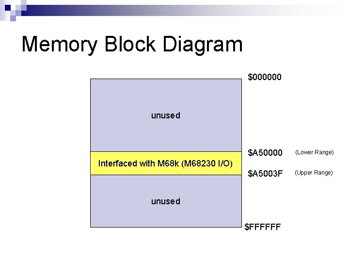 Memory Block Diagram $000000 unused $A 50000 (Lower Range) $A 5003 F (Upper Range)