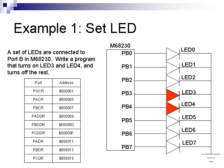 Example 1: Set LED A set of LEDs are connected to Port B in