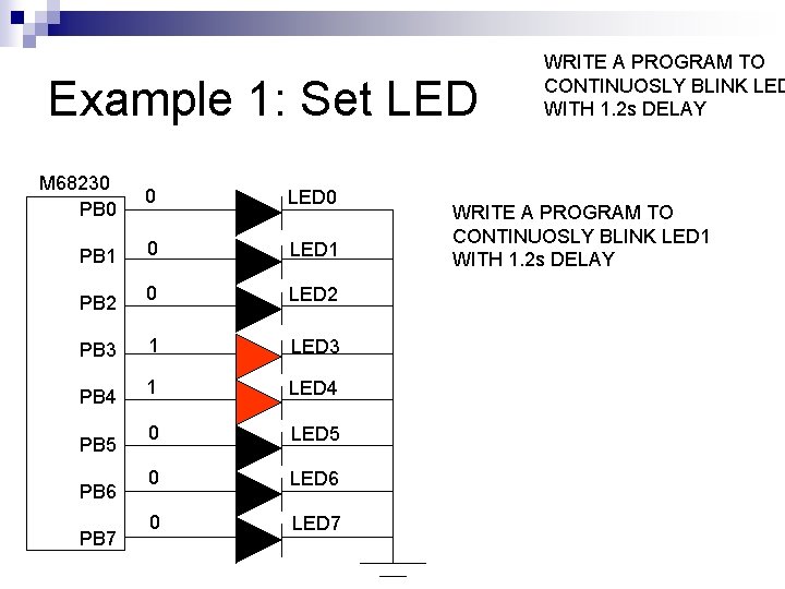 Example 1: Set LED M 68230 PB 0 0 LED 0 PB 1 0