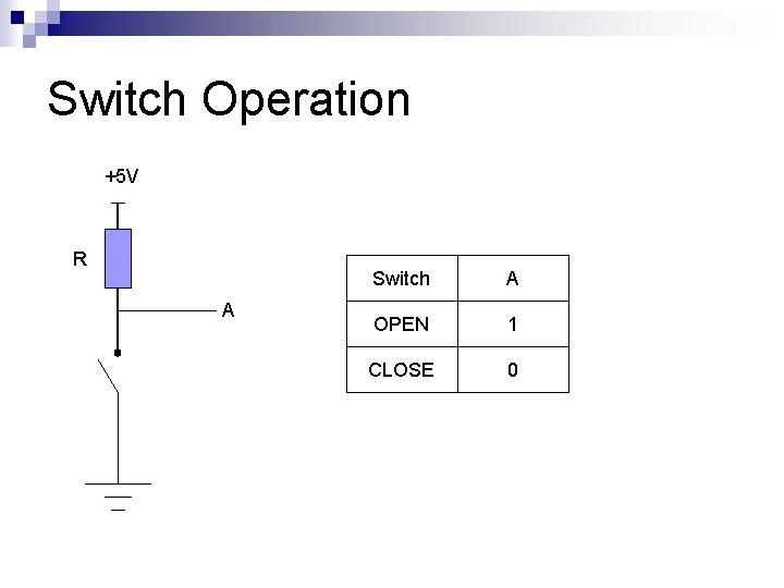 Switch Operation +5 V R A Switch A OPEN 1 CLOSE 0 