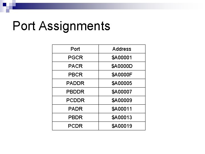 Port Assignments Port Address PGCR $A 00001 PACR $A 0000 D PBCR $A 0000
