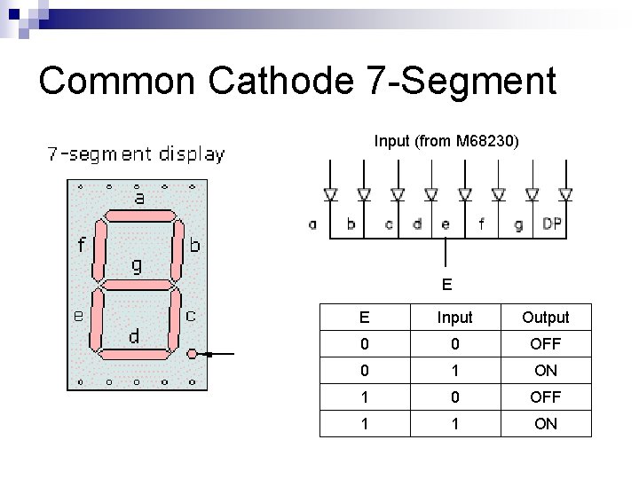 Common Cathode 7 -Segment Input (from M 68230) E E Input Output 0 0