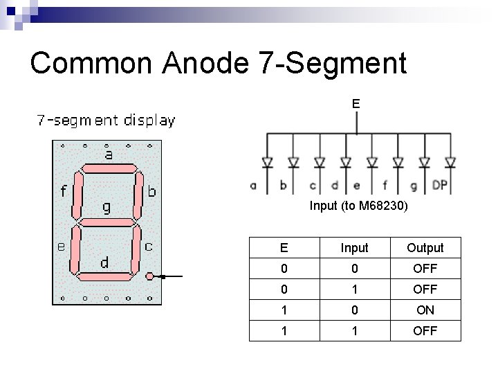 Common Anode 7 -Segment E Input (to M 68230) E Input Output 0 0