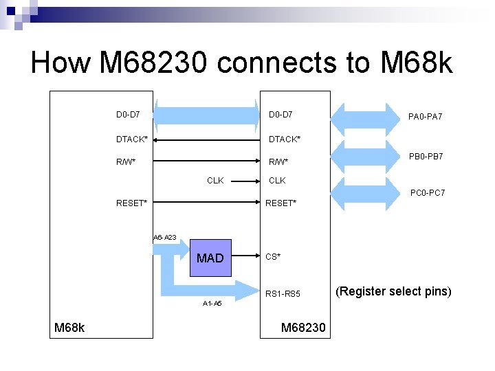 How M 68230 connects to M 68 k D 0 -D 7 DTACK* R/W*