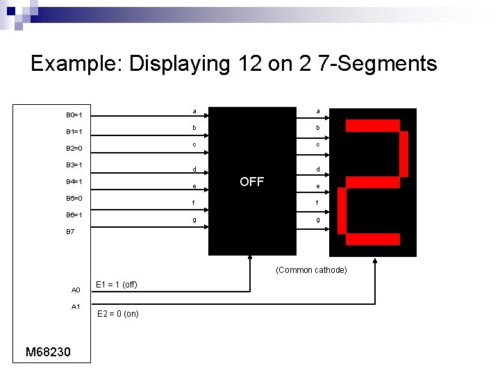 Example: Displaying 12 on 2 7 -Segments B 0=1 B 1=1 B 2=0 B