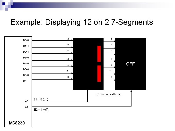Example: Displaying 12 on 2 7 -Segments B 0=0 B 1=1 B 2=1 B