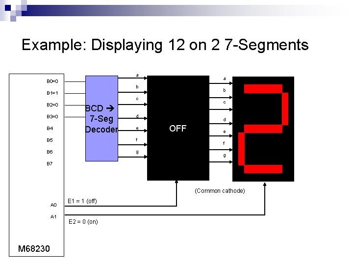 Example: Displaying 12 on 2 7 -Segments a B 0=0 b B 1=1 B