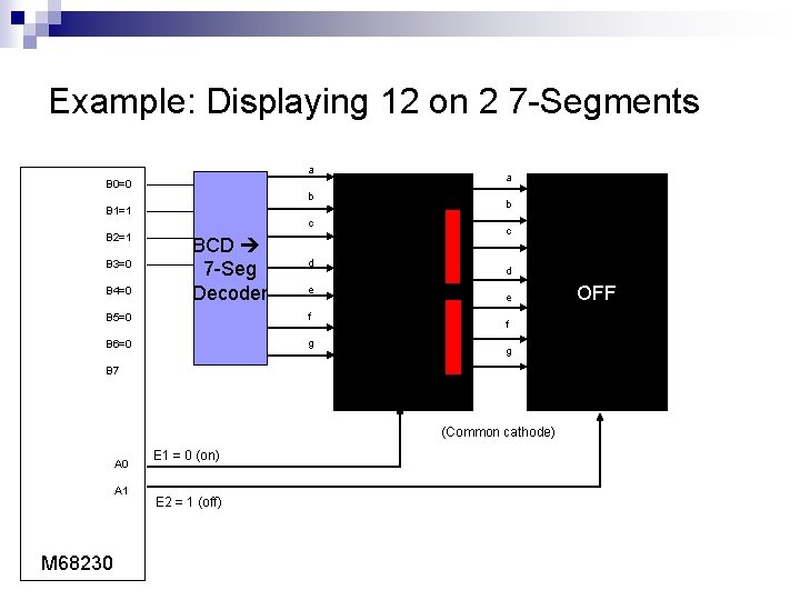 Example: Displaying 12 on 2 7 -Segments a B 0=0 b B 1=1 B