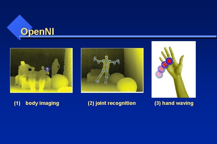 Open. NI (1) body imaging (2) joint recognition (3) hand waving 