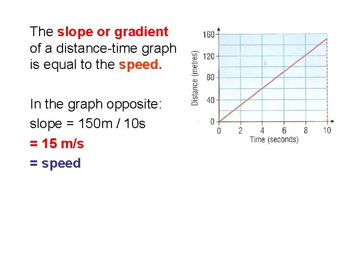 The slope or gradient of a distance-time graph is equal to the speed. In