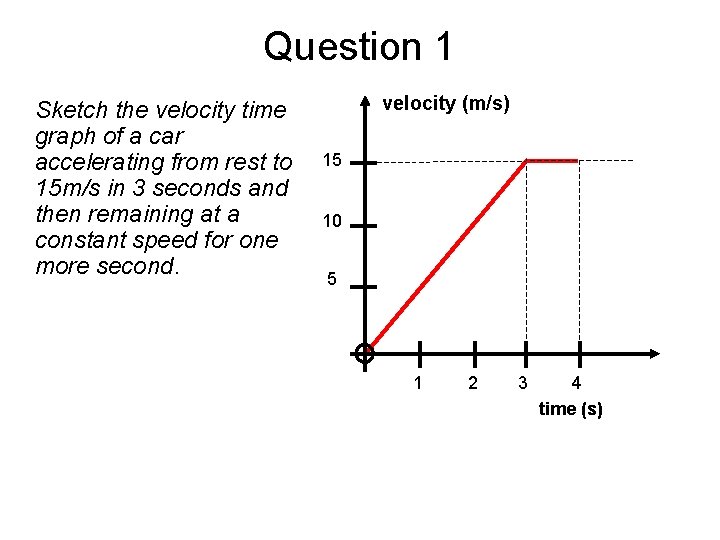 Question 1 Sketch the velocity time graph of a car accelerating from rest to
