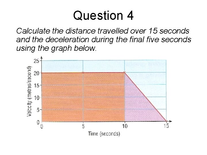 Question 4 Calculate the distance travelled over 15 seconds and the deceleration during the