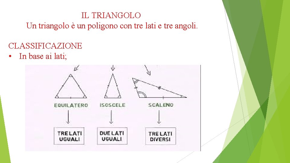 IL TRIANGOLO Un triangolo è un poligono con tre lati e tre angoli. CLASSIFICAZIONE