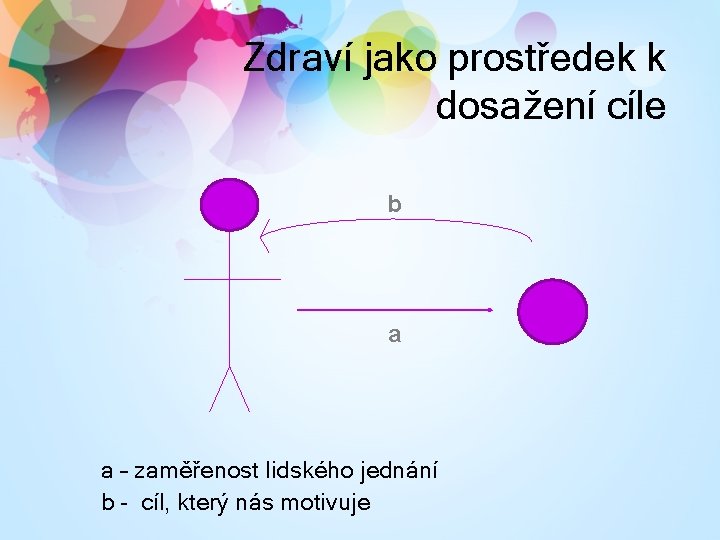 Zdraví jako prostředek k dosažení cíle b a a – zaměřenost lidského jednání b