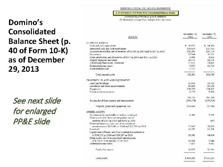 Domino’s Consolidated Balance Sheet (p. 40 of Form 10 -K) as of December 29,