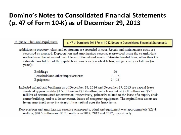 Domino’s Notes to Consolidated Financial Statements (p. 47 of Form 10 -K) as of