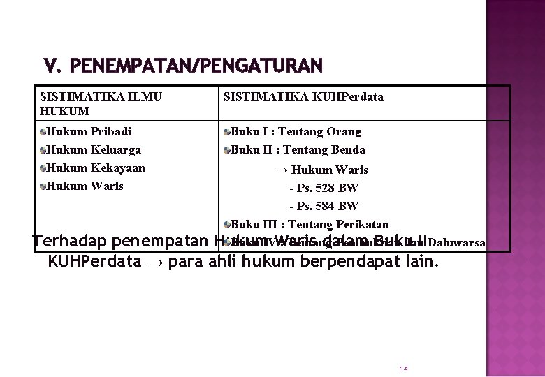 V. PENEMPATAN/PENGATURAN SISTIMATIKA ILMU HUKUM Hukum Pribadi Hukum Keluarga Hukum Kekayaan Hukum Waris SISTIMATIKA