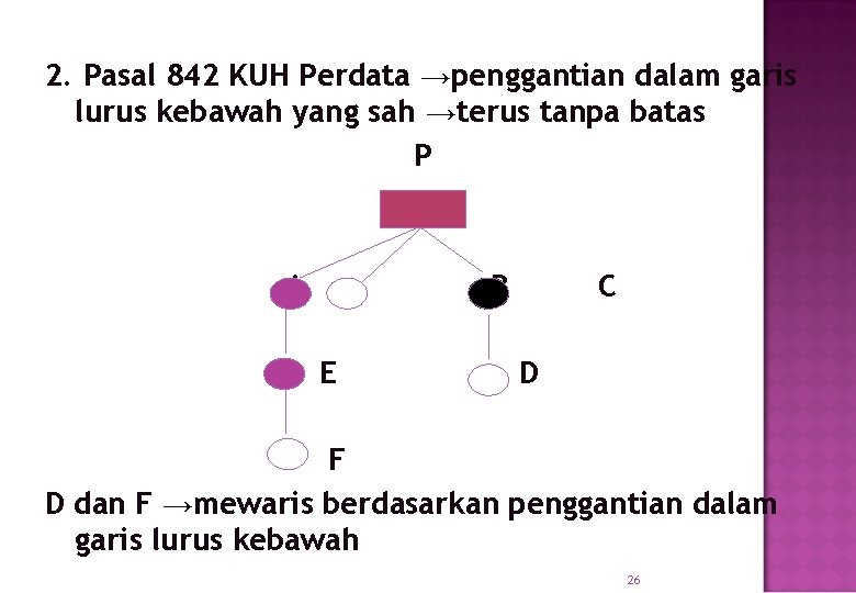 2. Pasal 842 KUH Perdata →penggantian dalam garis lurus kebawah yang sah →terus tanpa