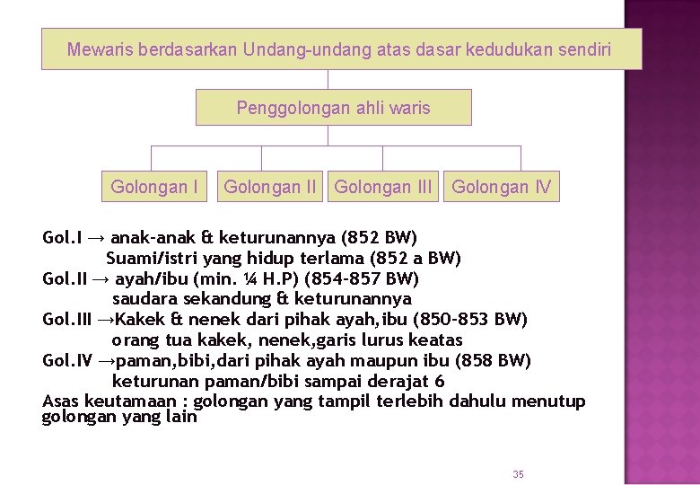 Mewaris berdasarkan Undang-undang atas dasar kedudukan sendiri Penggolongan ahli waris Golongan III Golongan IV