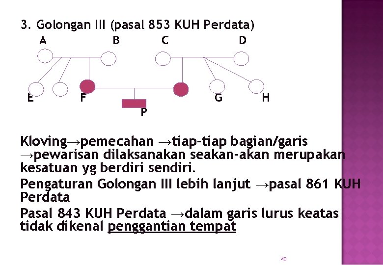 3. Golongan III (pasal 853 KUH Perdata) A E B C F D G